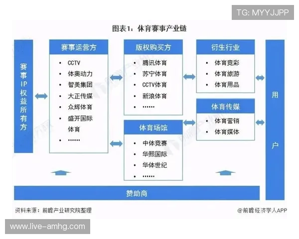 亿佰体育聚焦体育产业链全景发展,打造一站式体育服务生态 亿佰体育聚焦体育产业链全景发展,打造一站式体育服务生态